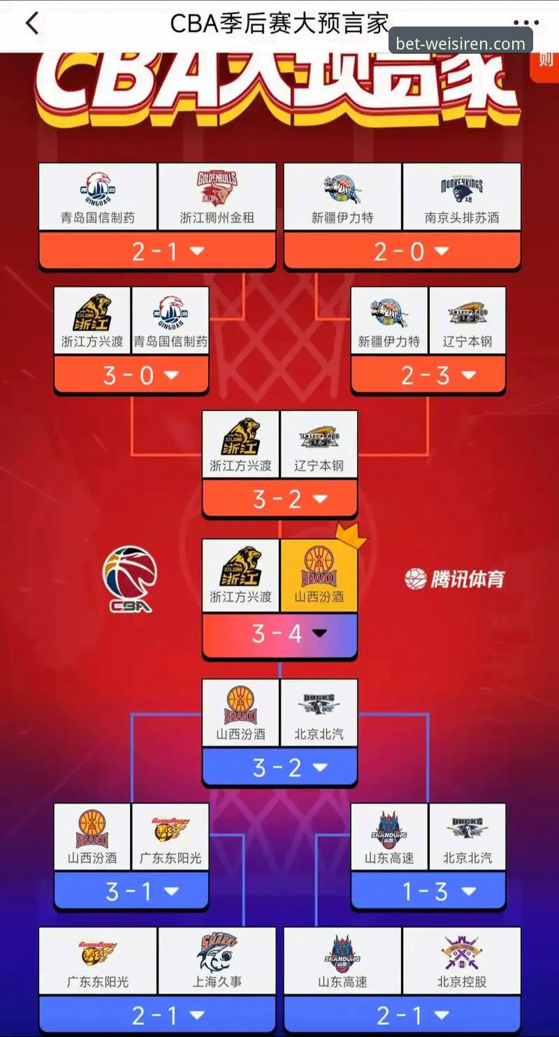 CBA季后赛观赛指南：山西队晋级八强关键战役解析